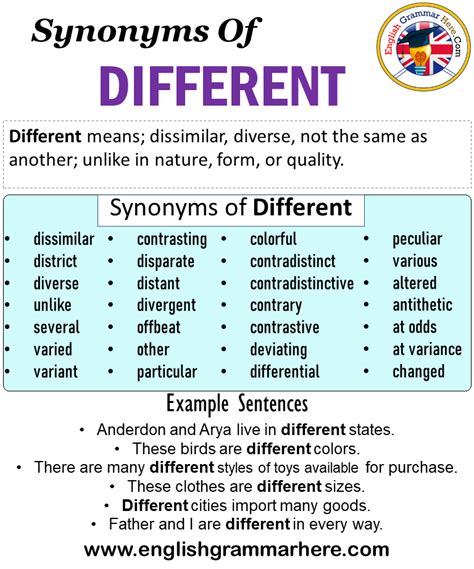 different synonyme english|different similar words.